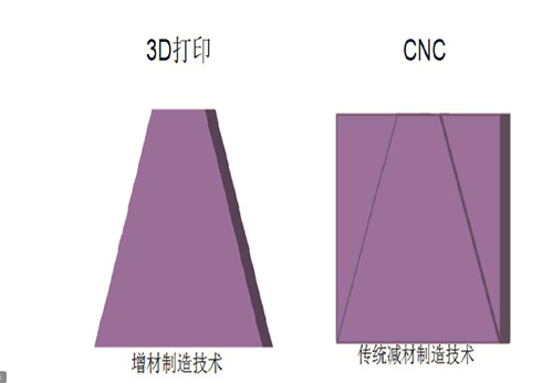 3D打印手板 和CNC手板優(yōu)缺點對比!(圖2) 3D打印手板 和CNC手板優(yōu)缺點對比!(圖2)
