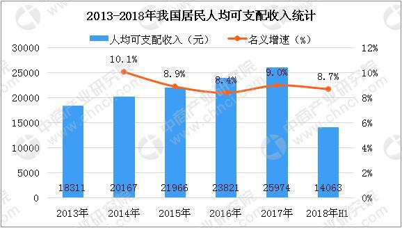 個(gè)人/桌面級(jí)3D打印機(jī)需求持續(xù)增長(zhǎng) 2018年中國(guó)3D打印市場(chǎng)規(guī)模將達(dá)23.6億(圖3) 個(gè)人/桌面級(jí)3D打印機(jī)需求持續(xù)增長(zhǎng) 2018年中國(guó)3D打印市場(chǎng)規(guī)模將達(dá)23.6億(圖3)